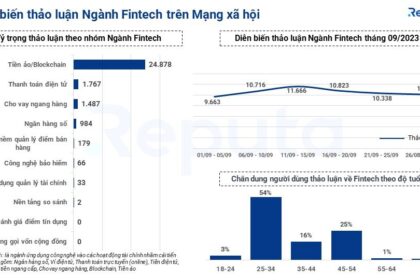 Tổng quan về Ngành Fintech tháng 9/2023: Các xu hướng nổi bật, Công ty hàng đầu và Triển vọng Tương lai