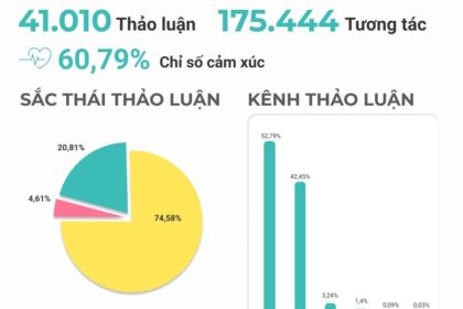 Xanh SM Bike: Tân binh xe ôm công nghệ với 100% xe điện