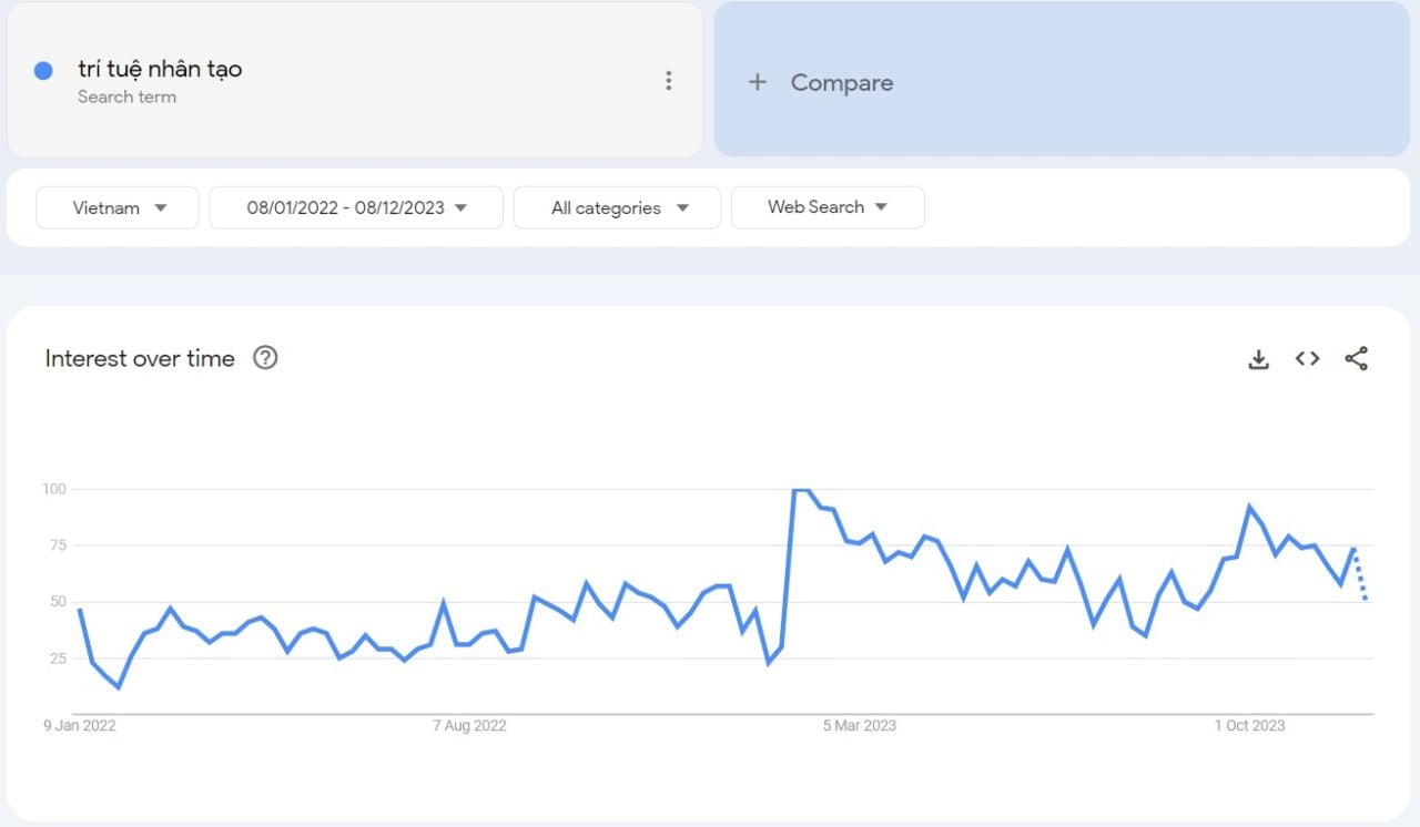  Xu hướng tìm kiếm của người Việt năm 2023 theo Google Year In Search