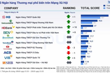 Tổng quan Ngành Ngân hàng Tháng 3/2024: Cạnh tranh Gia tăng, Công nghệ Hỗ trợ
