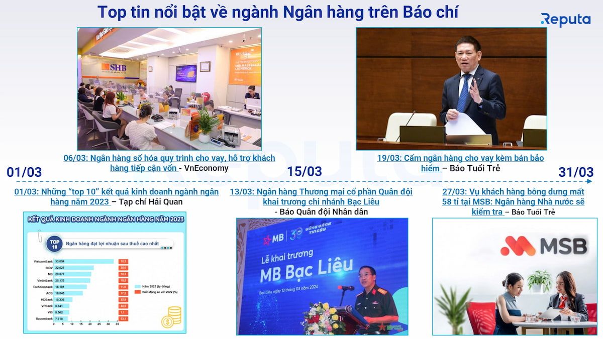  Tổng quan Ngành Ngân hàng Tháng 3/2024: Cạnh tranh Gia tăng, Công nghệ Hỗ trợ