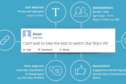 Facebook Topic Data: Truy cập Insights Toàn diện và Bảo vệ Quyền riêng tư