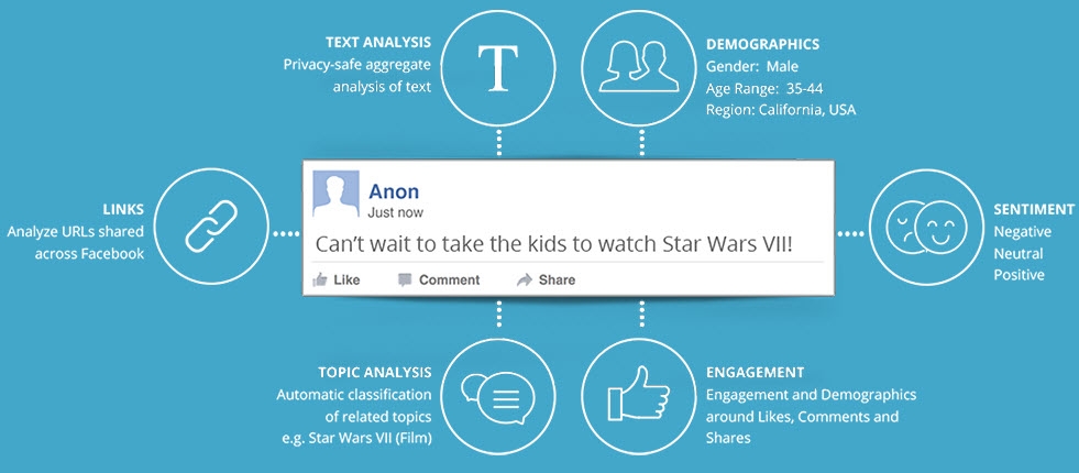  Facebook Topic Data: Truy cập Insights Toàn diện và Bảo vệ Quyền riêng tư