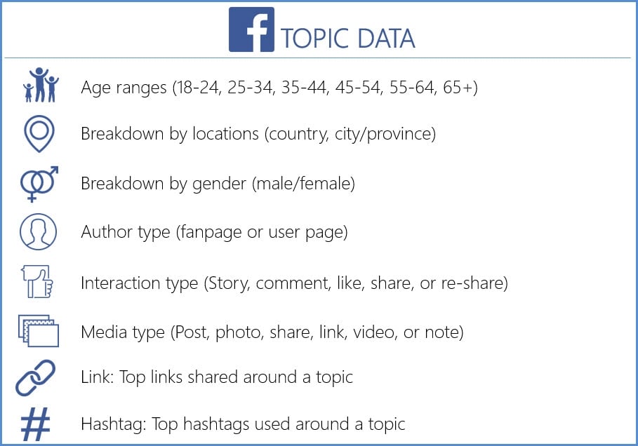  Facebook Topic Data: Truy cập Insights Toàn diện và Bảo vệ Quyền riêng tư