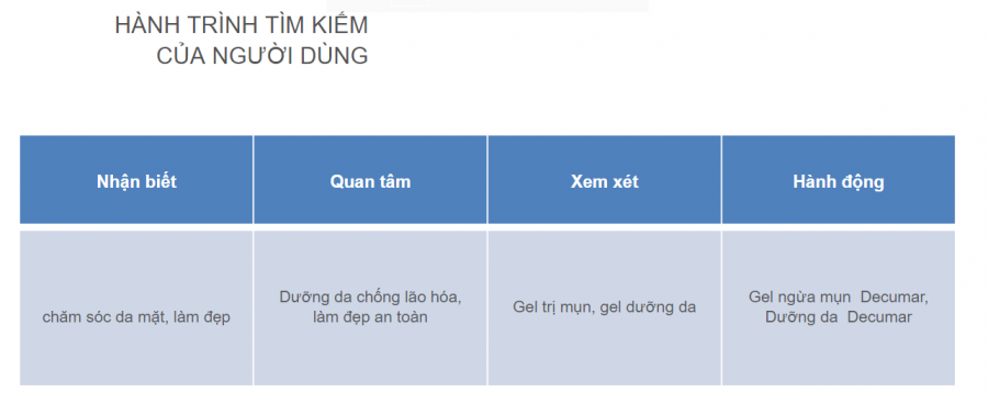  Tầm quan trọng của SEO nhiều từ khóa cho doanh nghiệp