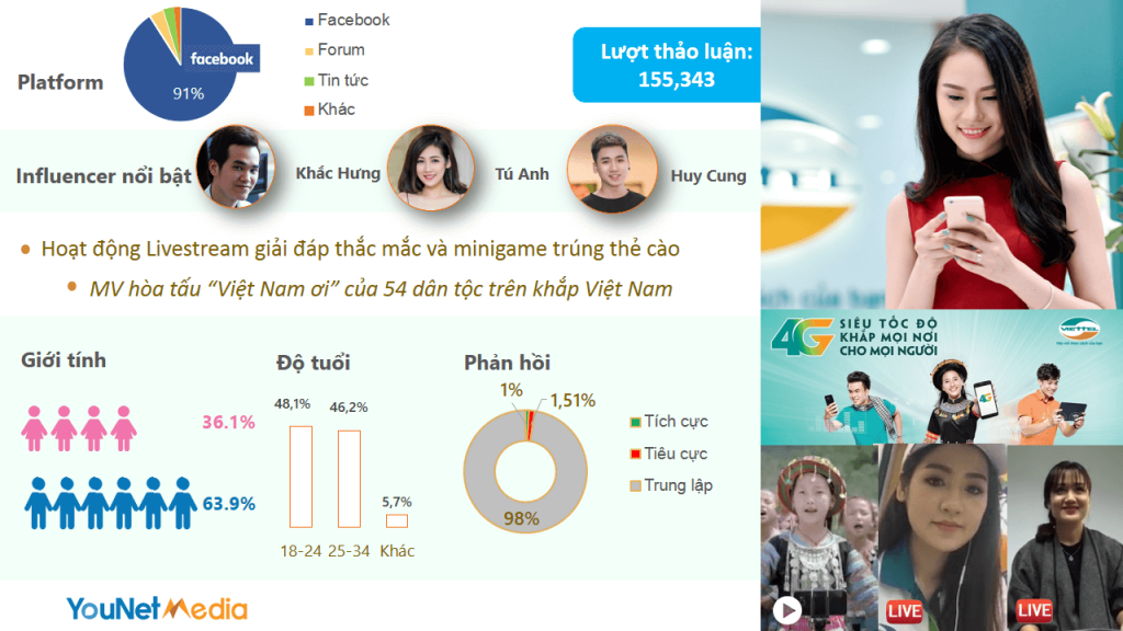 Phân tích các chiến dịch quảng cáo nổi bật trên mạng xã hội đầu năm 2017