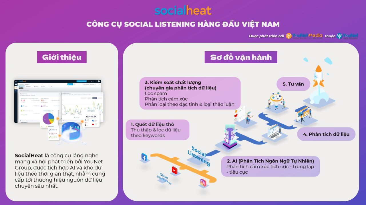  Seeding và Advocacy Marketing: Hai Mặt Của Đồng Tiền Truyền Thông