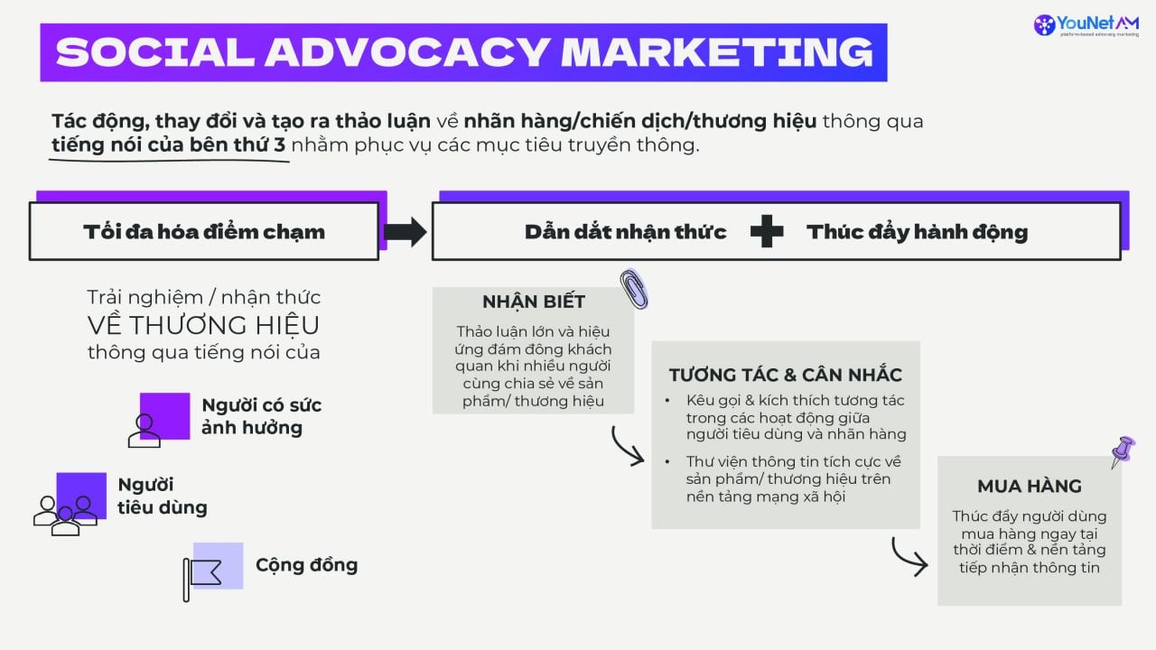  Seeding và Advocacy Marketing: Hai Mặt Của Đồng Tiền Truyền Thông