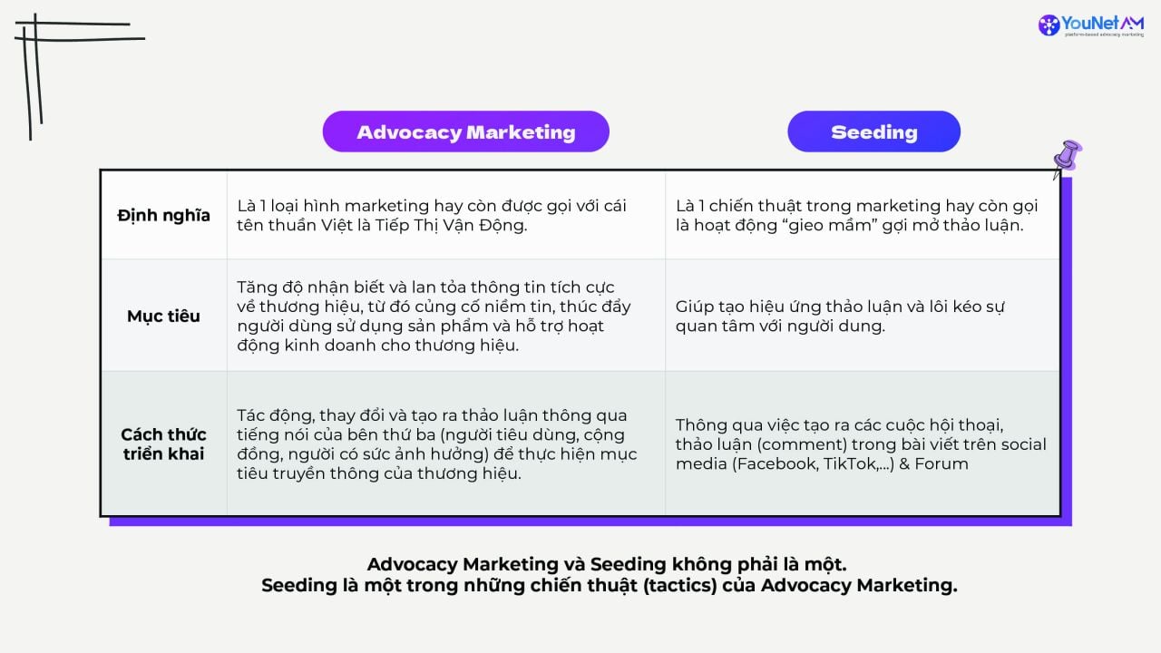  Seeding và Advocacy Marketing: Hai Mặt Của Đồng Tiền Truyền Thông