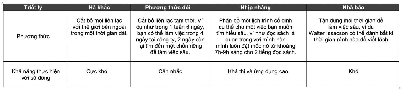  Deep Work: Kỹ năng then chốt trong nền kinh tế mới