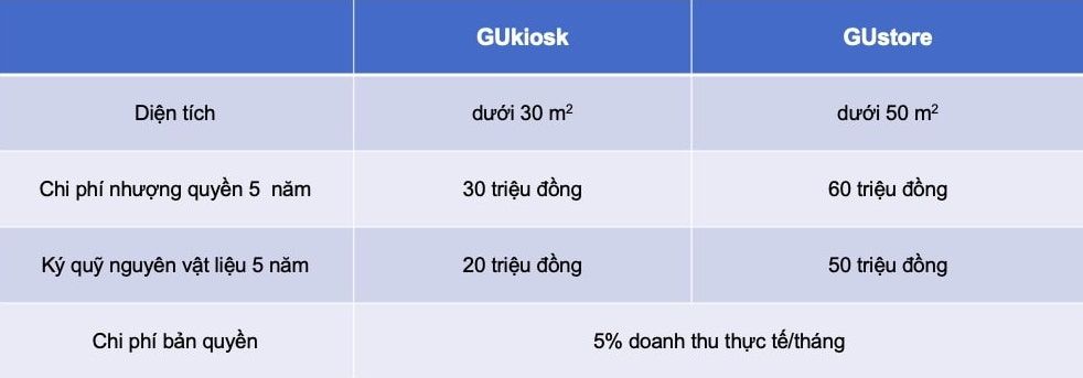  Nhượng quyền chuỗi cà phê: Cơ hội và thách thức trong bối cảnh thị trường cạnh tranh