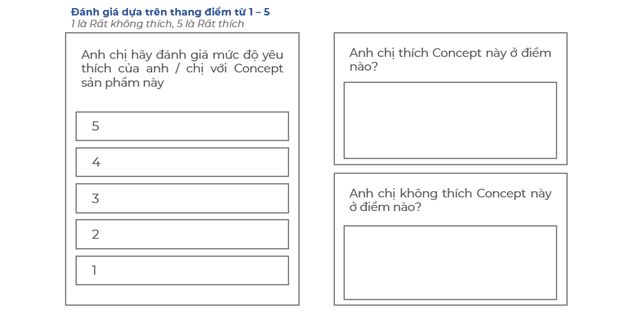  Nghiên cứu Đánh giá Concept Sản phẩm Mới: Hướng dẫn Chi tiết