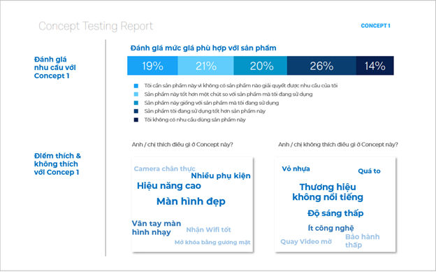  Nghiên cứu Đánh giá Concept Sản phẩm Mới: Hướng dẫn Chi tiết