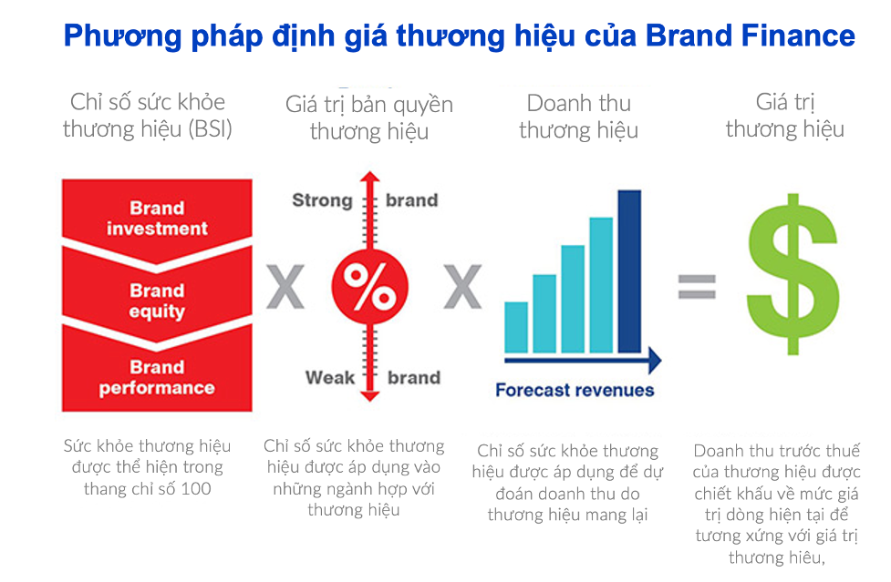  Xây dựng và Quản trị Thương hiệu - Chìa khóa thành công trong thời đại cạnh tranh