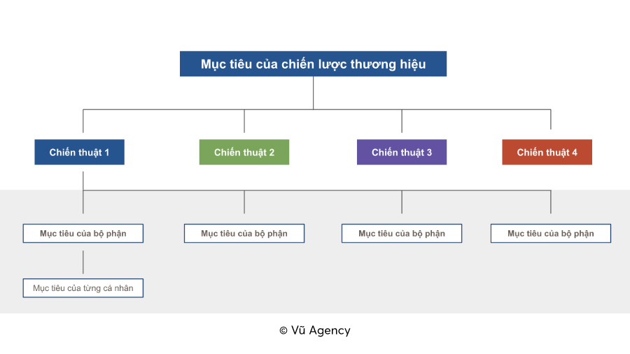              Chiến lược thương hiệu: Xây dựng và phát triển thương hiệu thành công            