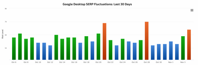   Cập Nhật Thuật Toán Tìm Kiếm Của Google: Thêm Bằng Chứng Về Sự Thay Đổi Xếp Hạng Tìm Kiếm 