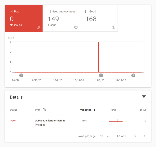   Hướng dẫn SEO Hiệu quả 2021 