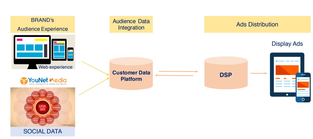  Data-Driven Marketing: Đòn Bẩy Cạnh Tranh Mạnh Mẽ Cho Doanh Nghiệp Thời Đại Số