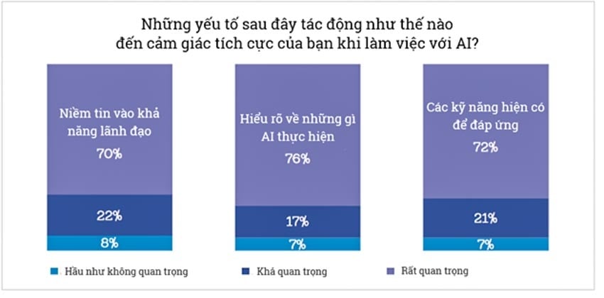              Quản trị trong thời đại AI: Thách thức và giải pháp            