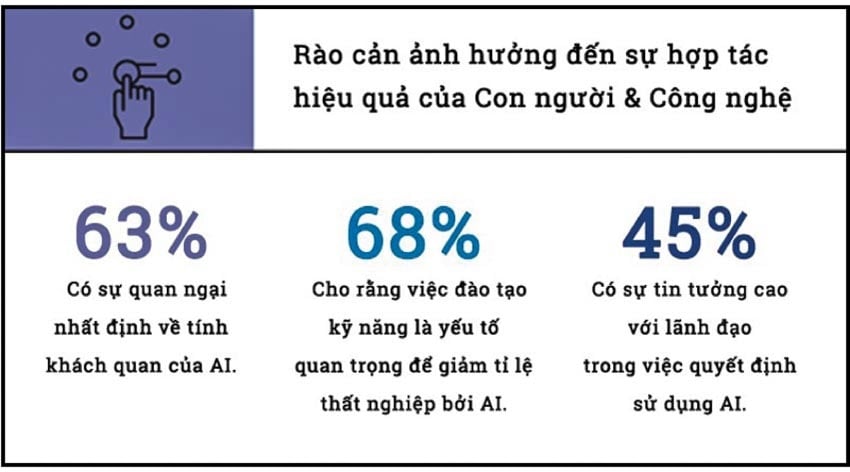              Quản trị trong thời đại AI: Thách thức và giải pháp            