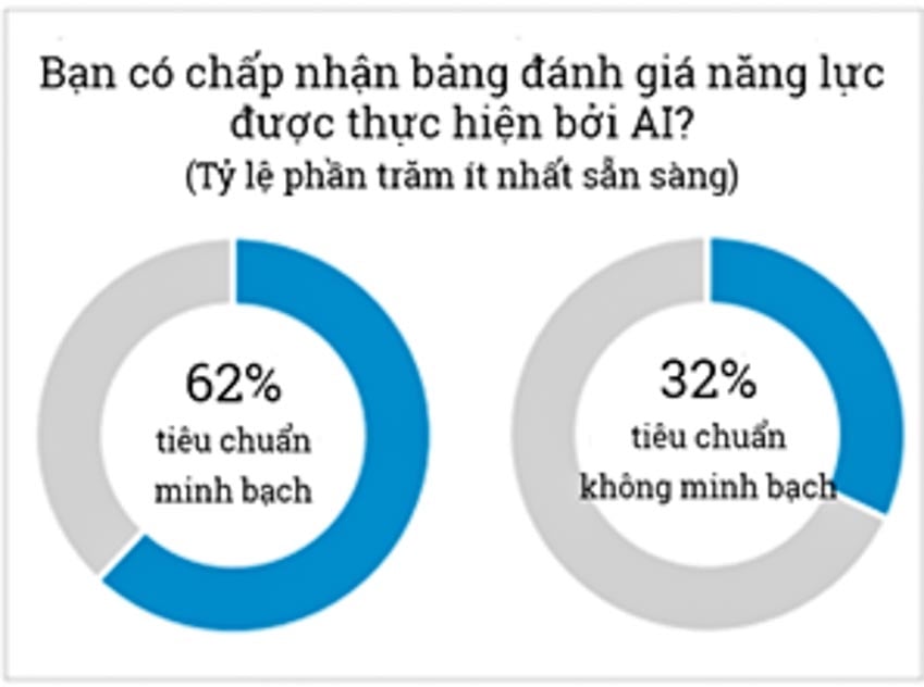              Quản trị trong thời đại AI: Thách thức và giải pháp            