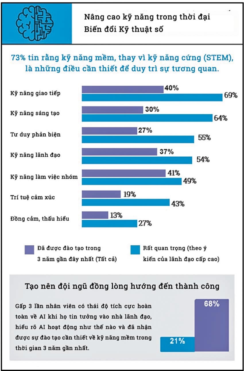              Quản trị trong thời đại AI: Thách thức và giải pháp            