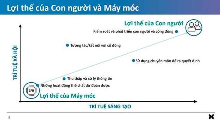              Quản trị trong thời đại AI: Thách thức và giải pháp            