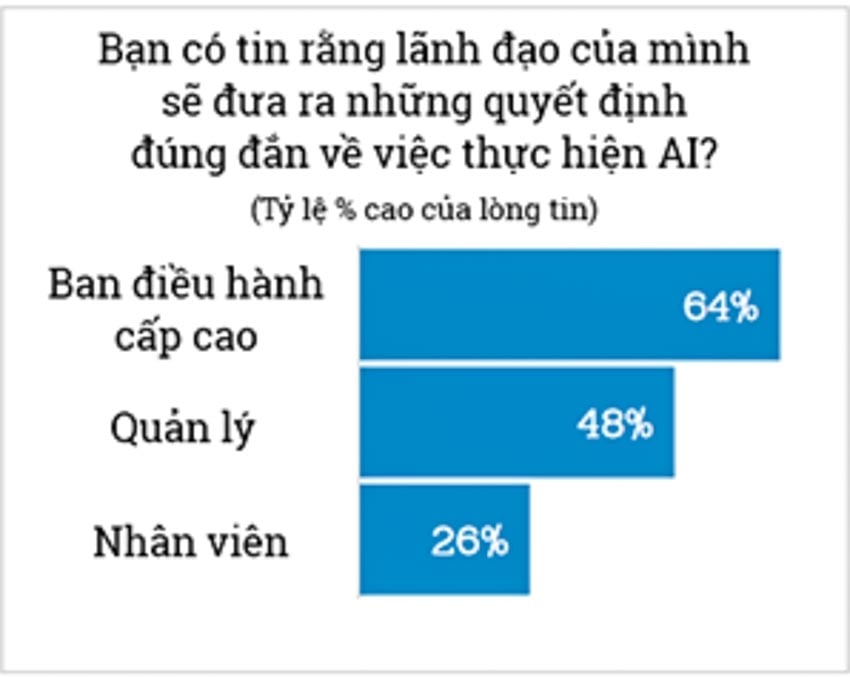              Quản trị trong thời đại AI: Thách thức và giải pháp            