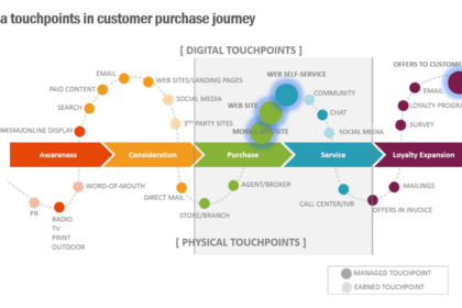 Data-Driven Marketing: Đòn Bẩy Cạnh Tranh Mạnh Mẽ Cho Doanh Nghiệp Thời Đại Số