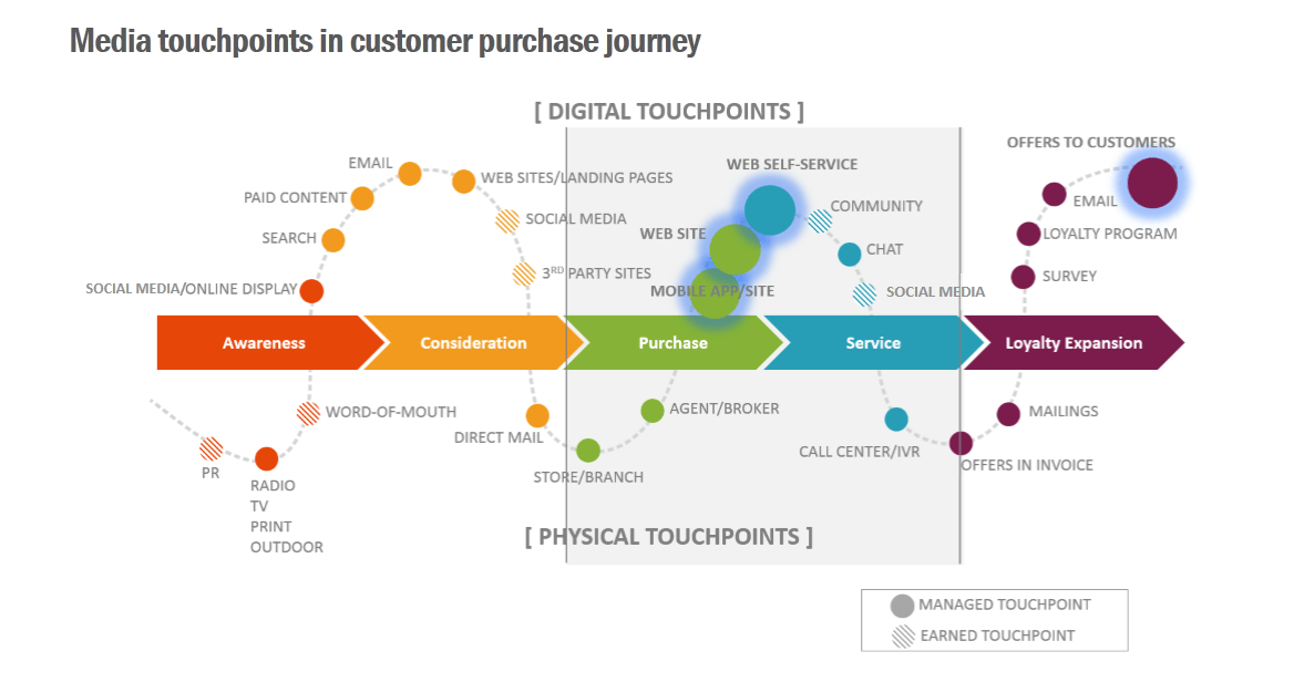  Data-Driven Marketing: Đòn Bẩy Cạnh Tranh Mạnh Mẽ Cho Doanh Nghiệp Thời Đại Số
