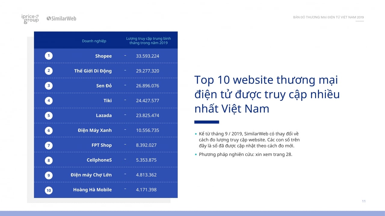  Sự trưởng thành của Thương mại điện tử Việt Nam: Tập trung vào khách hàng và giá trị mới