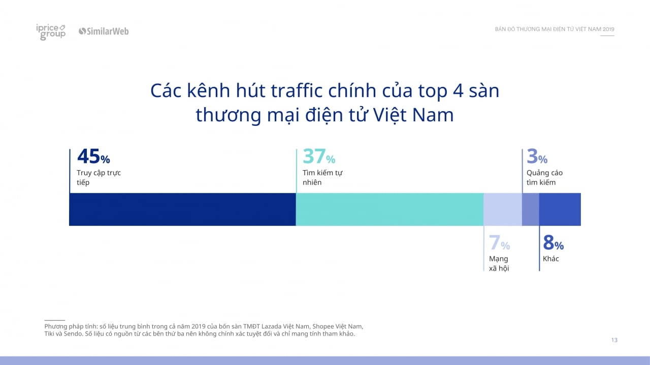  Sự trưởng thành của Thương mại điện tử Việt Nam: Tập trung vào khách hàng và giá trị mới