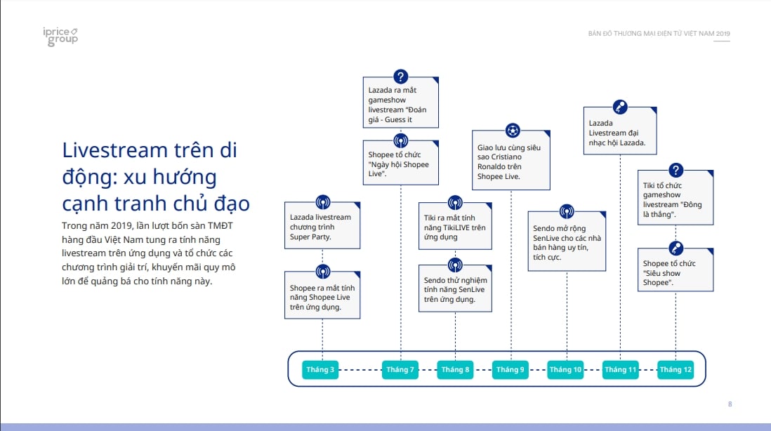  Sự trưởng thành của Thương mại điện tử Việt Nam: Tập trung vào khách hàng và giá trị mới