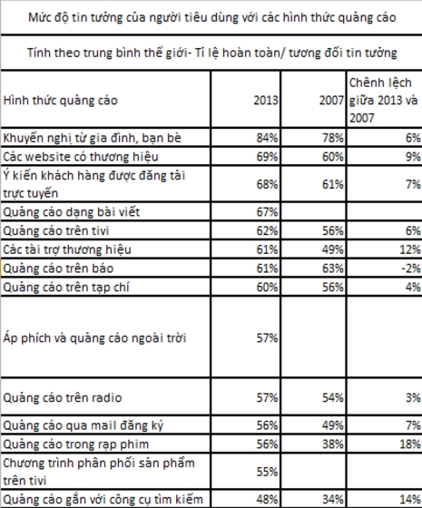  Tiếp thị giới thiệu - Chiến lược tăng trưởng mạnh mẽ cho doanh nghiệp