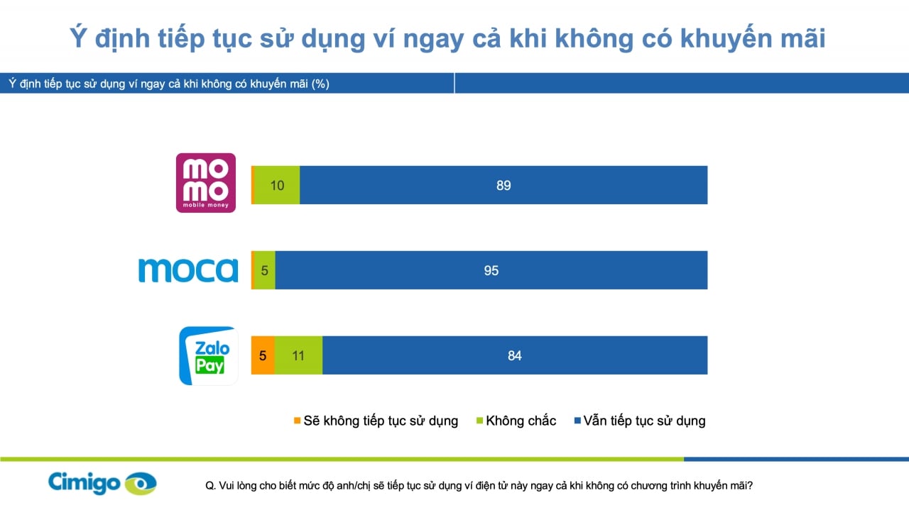 Thói quen sử dụng ví điện tử tại Việt Nam: Xu hướng và Yếu tố ảnh hưởng