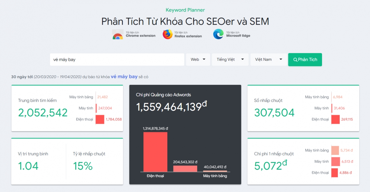  Chọn Tên Miền Hoàn Hảo cho Chiến Dịch SEO Hiệu Quả