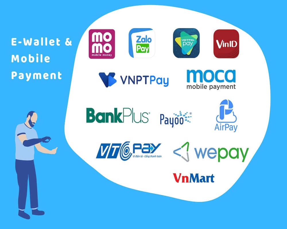  Fintech Việt Nam: Sự bùng nổ của Ví điện tử