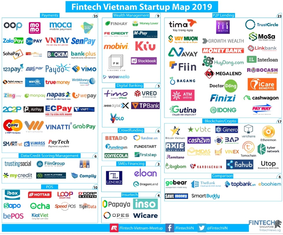  Fintech Việt Nam: Sự bùng nổ của Ví điện tử