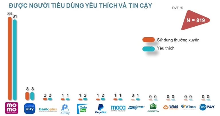  Fintech Việt Nam: Sự bùng nổ của Ví điện tử