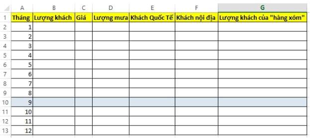  Tận dụng dữ liệu để đưa ra quyết định thông minh trong kinh doanh