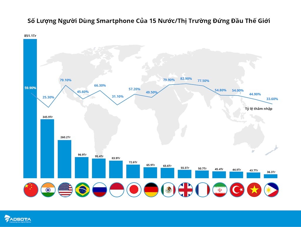  Gian lận trong Ứng dụng Di động: Thách thức và Giải pháp