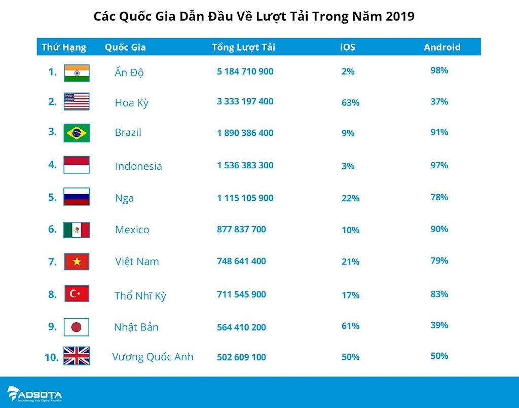  Gian lận trong Ứng dụng Di động: Thách thức và Giải pháp