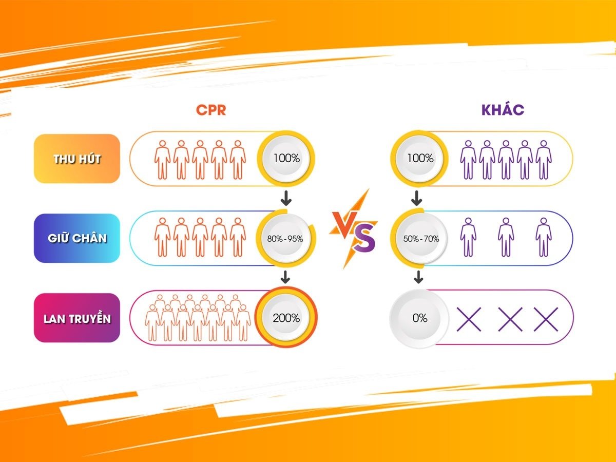  Gian lận trong Ứng dụng Di động: Thách thức và Giải pháp