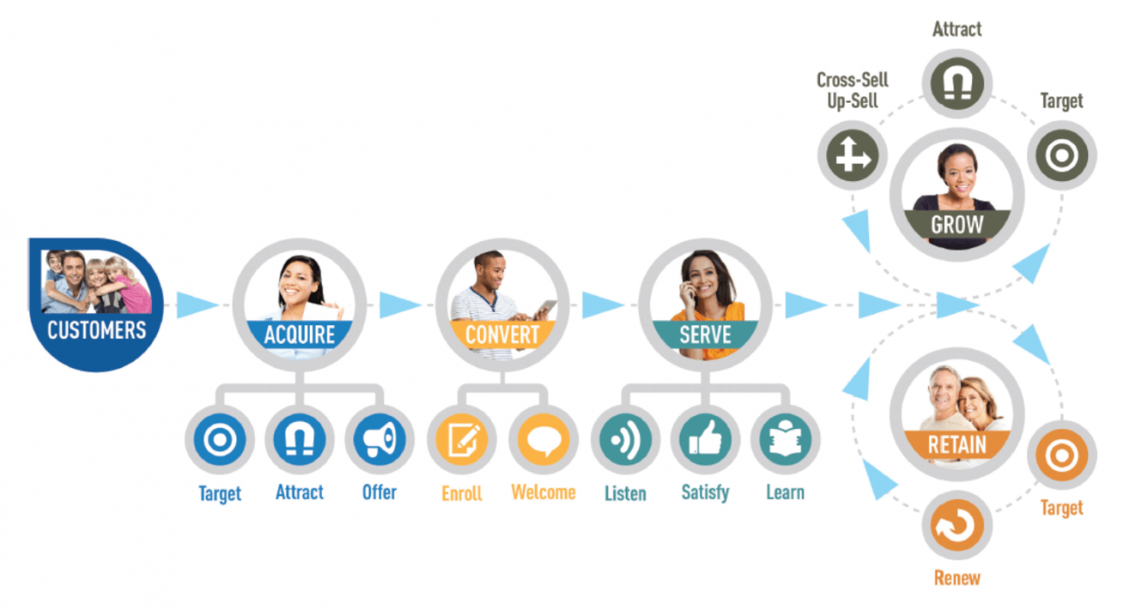  Data-Driven Marketing: Đòn Bẩy Cạnh Tranh Mạnh Mẽ Cho Doanh Nghiệp Thời Đại Số