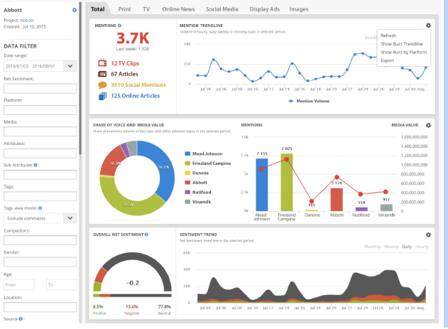 Data-Driven Marketing: Đòn Bẩy Cạnh Tranh Mạnh Mẽ Cho Doanh Nghiệp Thời Đại Số
