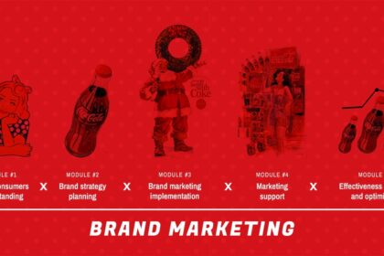 Xây dựng thương hiệu vững chắc: Các hoạt động cốt lõi của Brand Marketing
