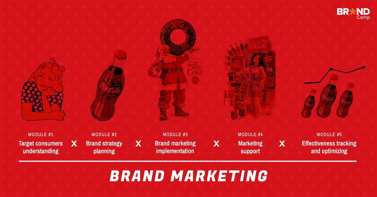              Xây dựng thương hiệu vững chắc: Các hoạt động cốt lõi của Brand Marketing            