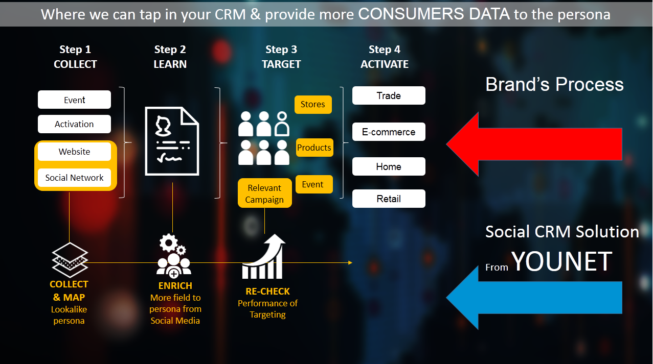  Data-Driven Marketing: Đòn Bẩy Cạnh Tranh Mạnh Mẽ Cho Doanh Nghiệp Thời Đại Số