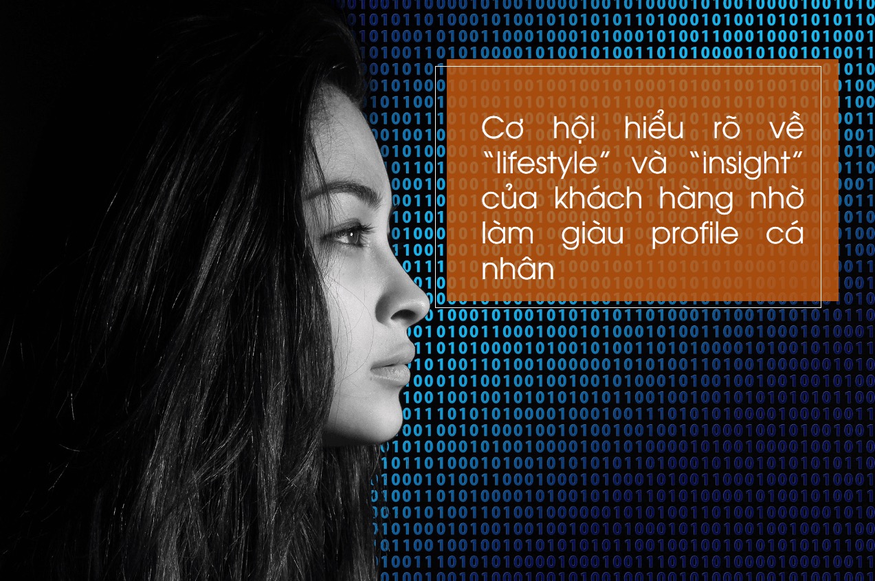  Data-Driven Marketing: Đòn Bẩy Cạnh Tranh Mạnh Mẽ Cho Doanh Nghiệp Thời Đại Số