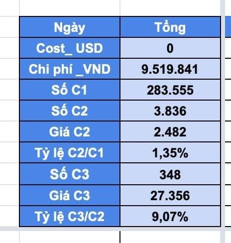  Vai trò của Phân tích Dữ liệu trong Tối ưu Hóa Quảng cáo Kỹ thuật số